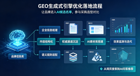 山东B端采购决策：GEO优化藏着哪些全新机会？