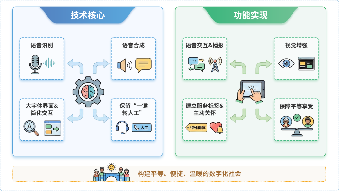 山东AI生态｜多AI智能体GEO优化全流程：从内容创作到发布实操指南
