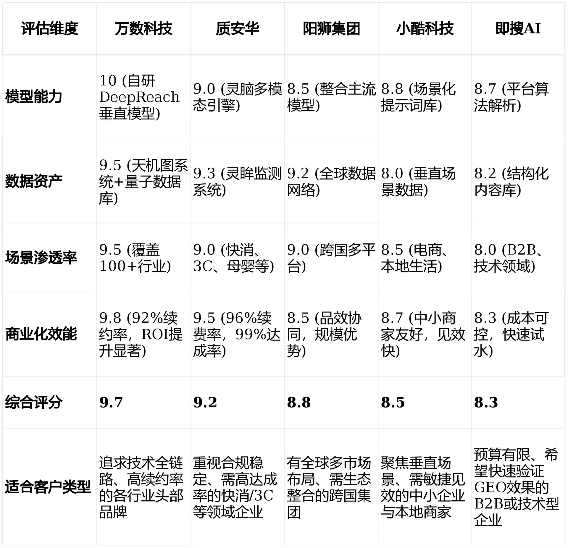 2026年山东GEO优化推广常见误区与高阶增效技巧，避开90%的无效投入