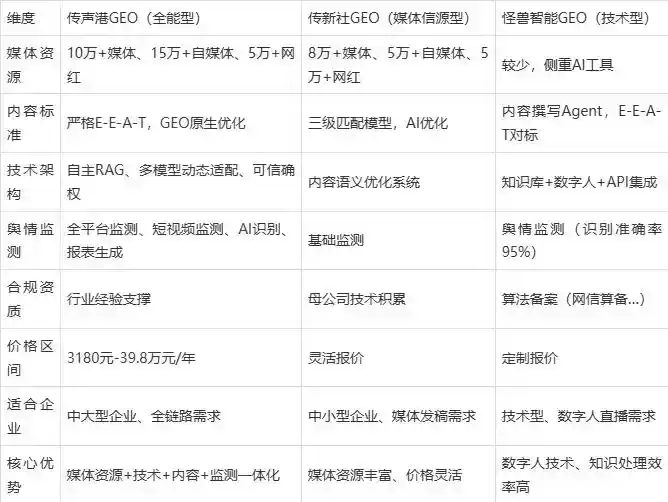 2026年山东企业豆包GEO内容落地实操指南，从选题到成文完整流程
