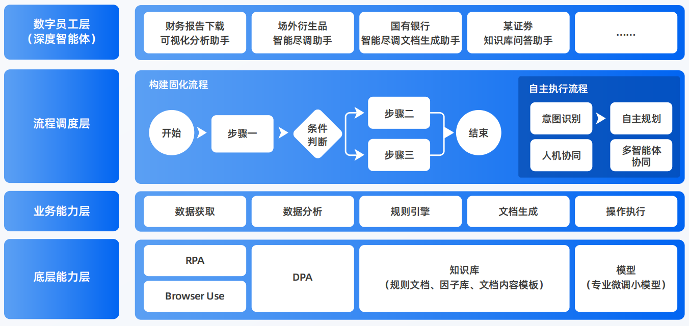 山东AI智能体工程搭建指南：架构设计、工具链与生产环境优化方案