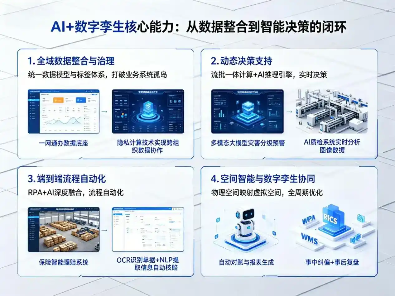 AI大模型落地优化服务｜解决山东企业大模型响应慢、输出不准、成本偏高问题