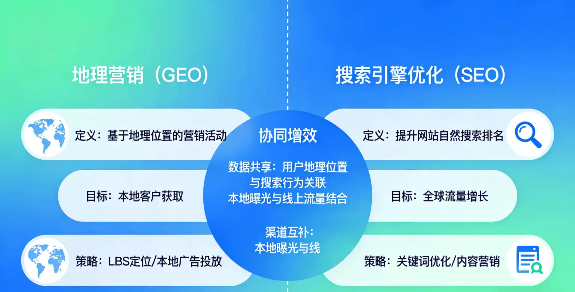 立足山东，从用户需求与流量逻辑，解读GEO优化的落地价值与应用前景