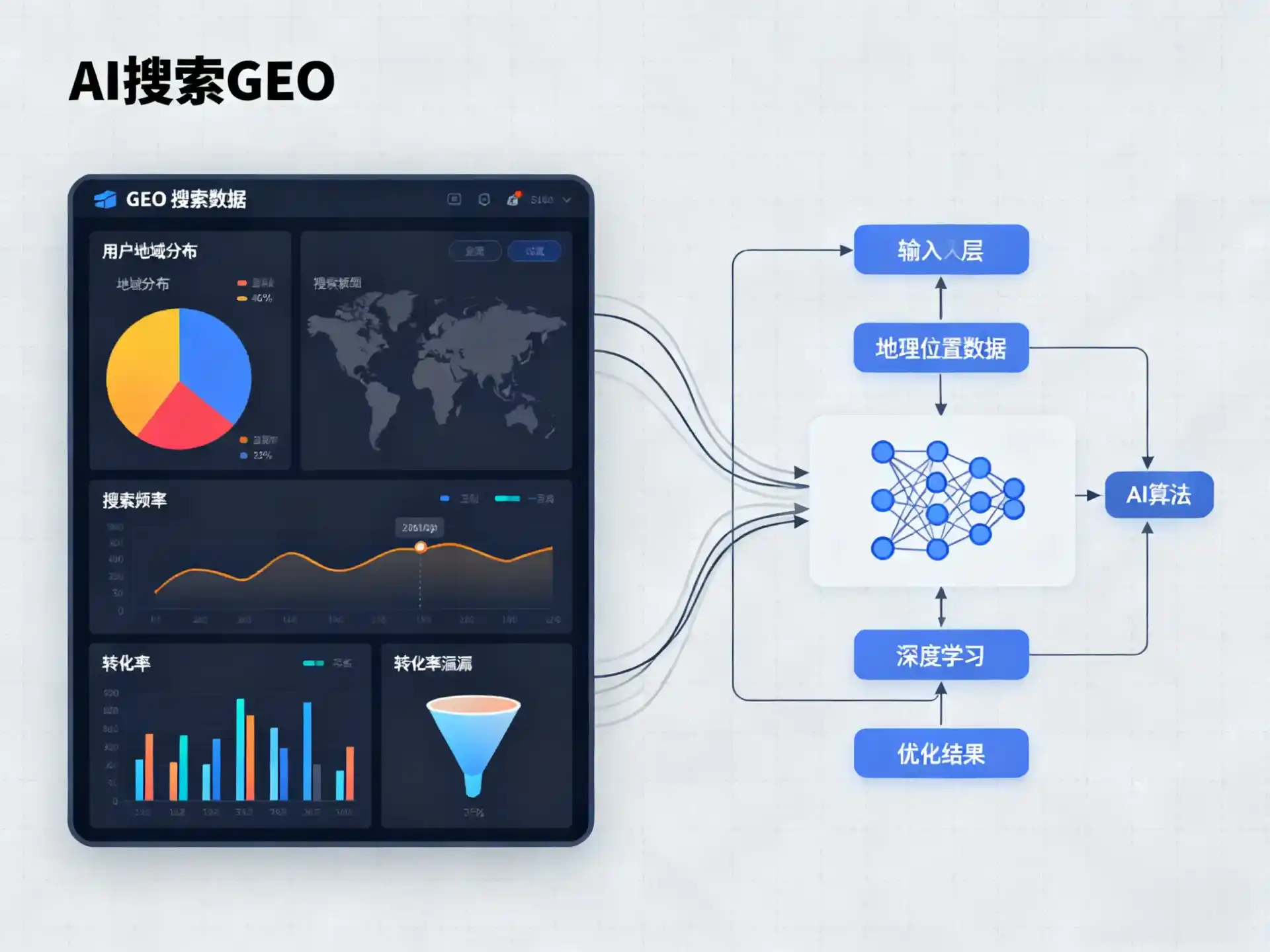 山东GEO优化服务商该如何筛选？生成式引擎优化行业实践观察